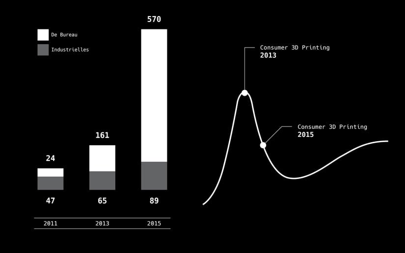 sergePayen-ZAGproject-statistics